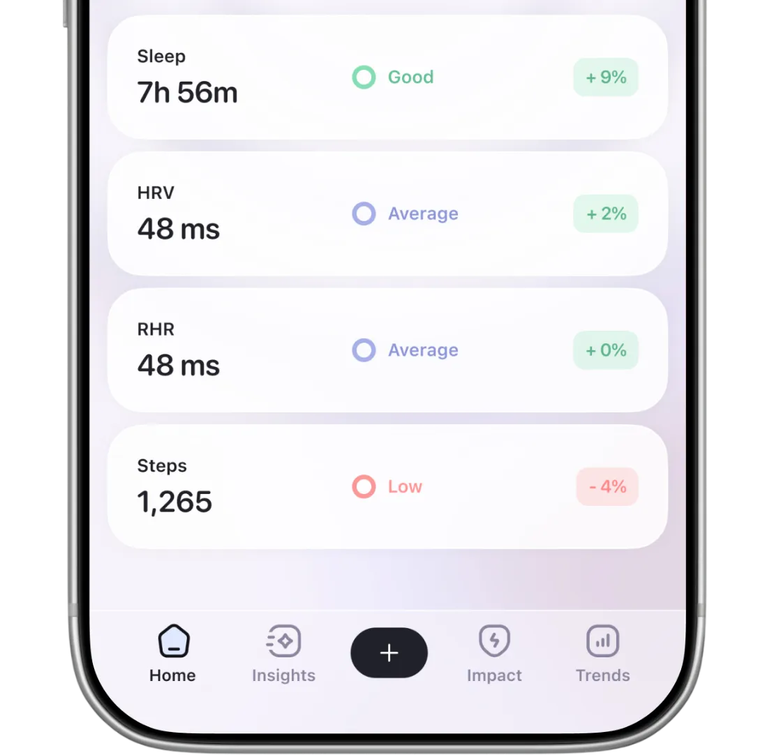 Apple Health metrics — sleep, HRV, resting heart rate and steps — in Well